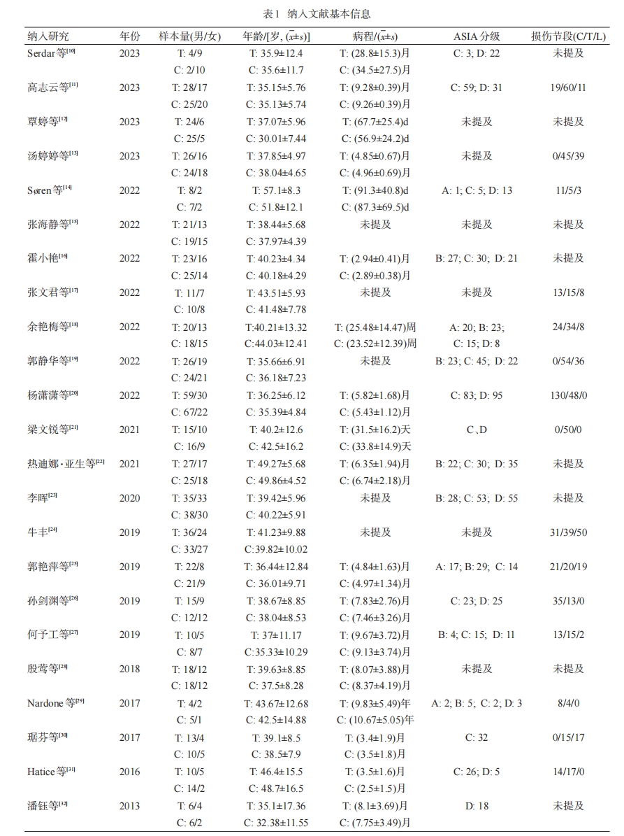 表1