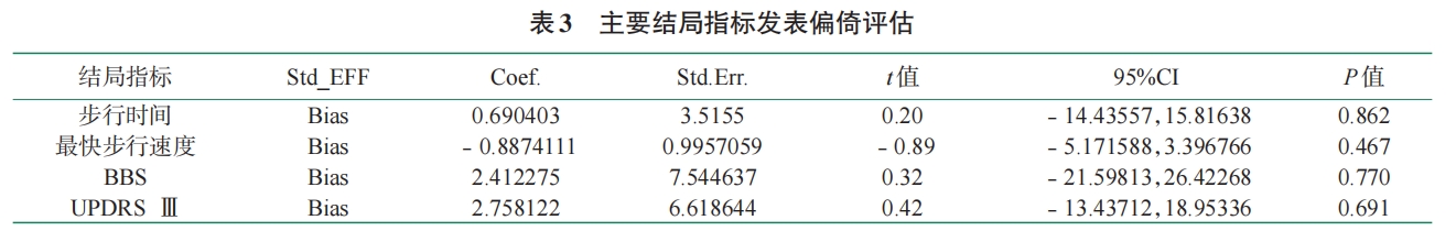 表3