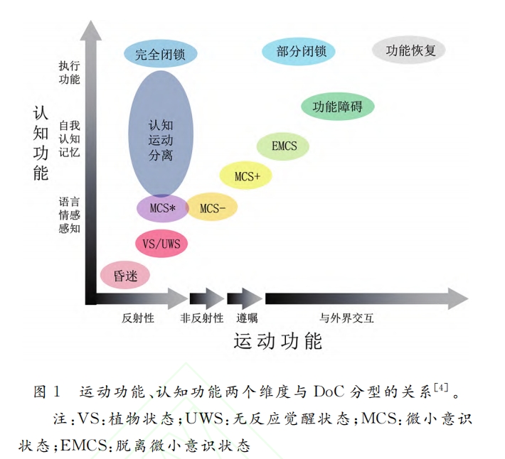 图一