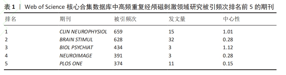 表1