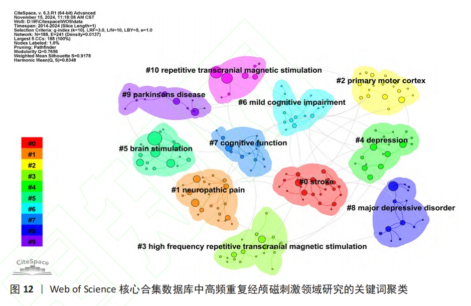 图12