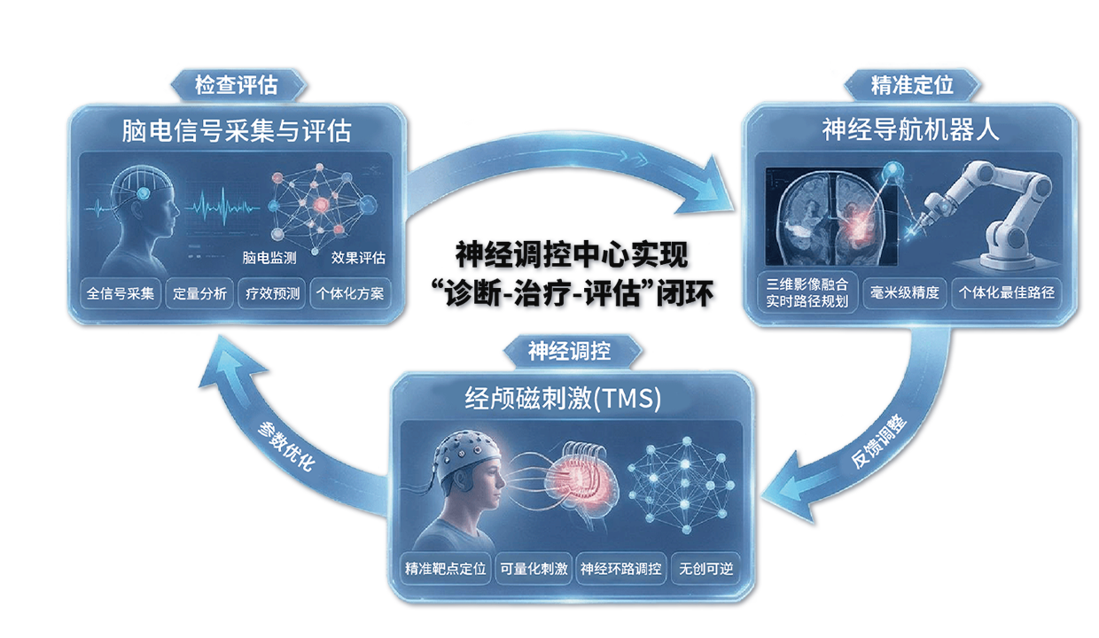 神经调控中心