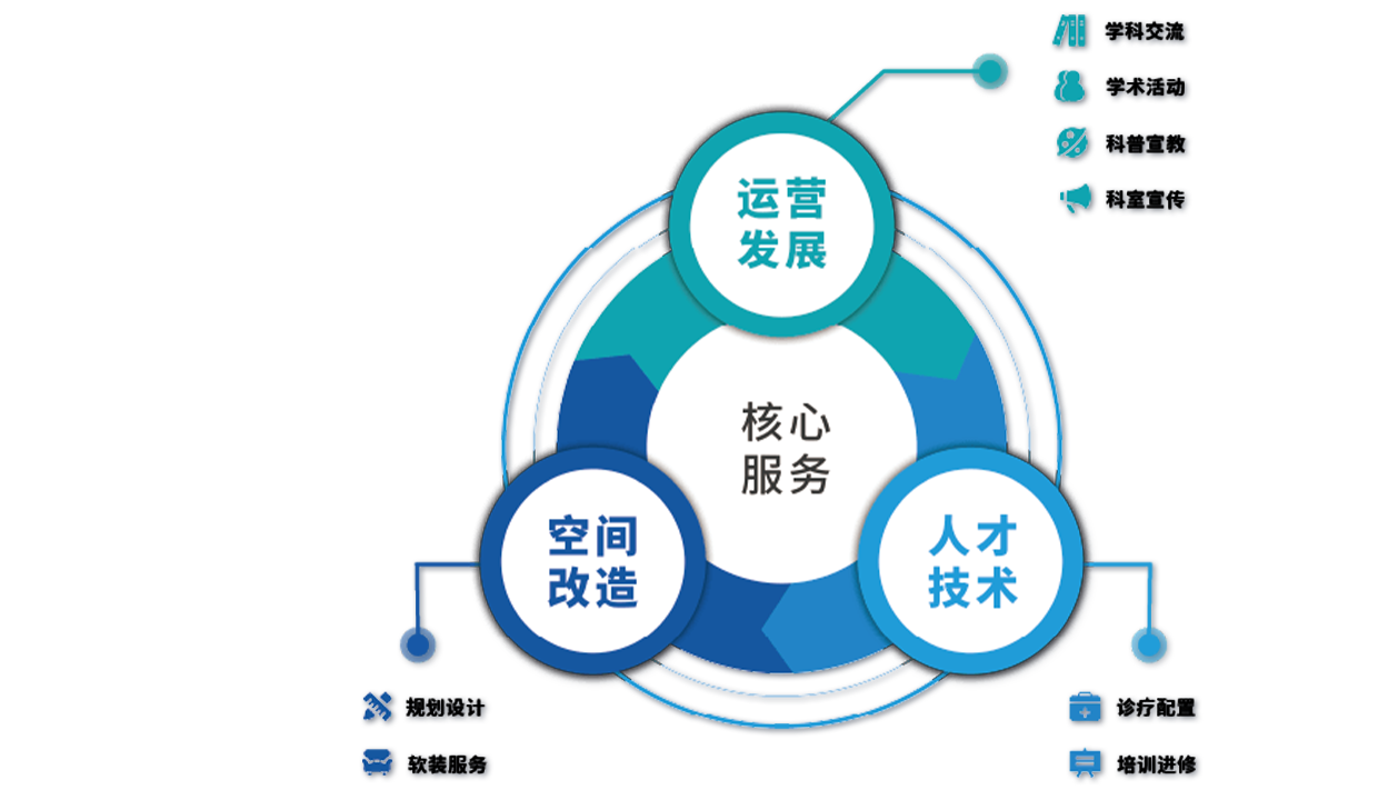 睡眠中心
