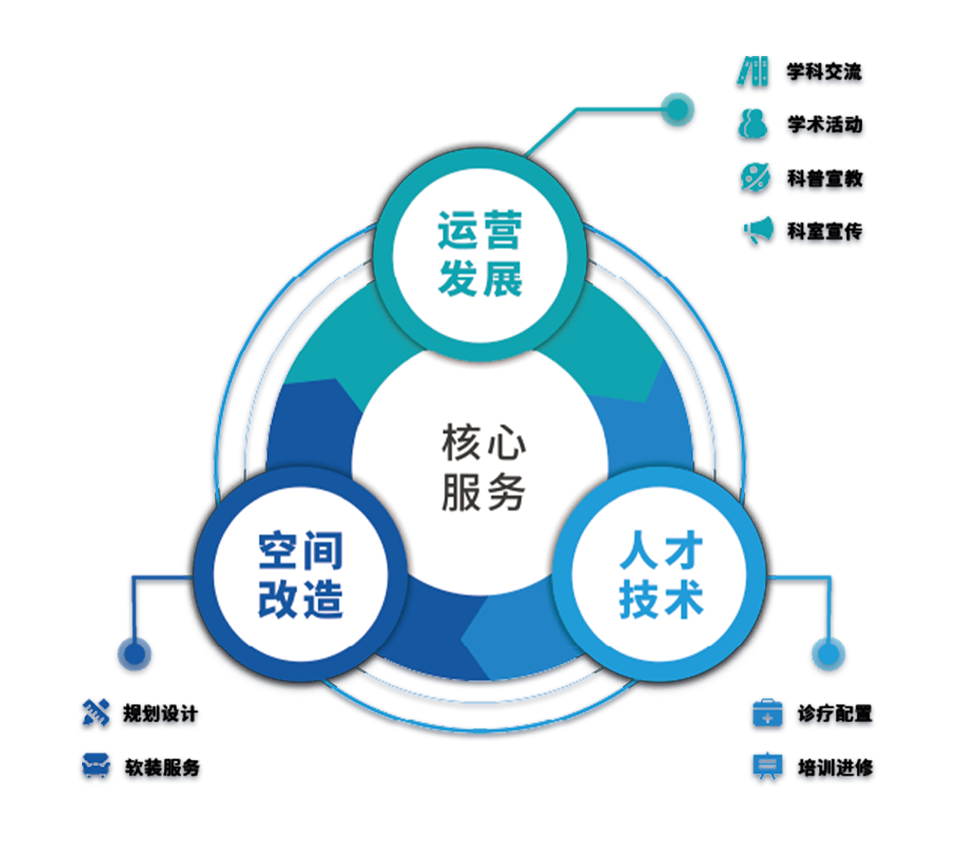 睡眠医学中心建设